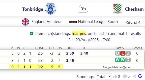 Tonbridge Vs Chesham screenshot