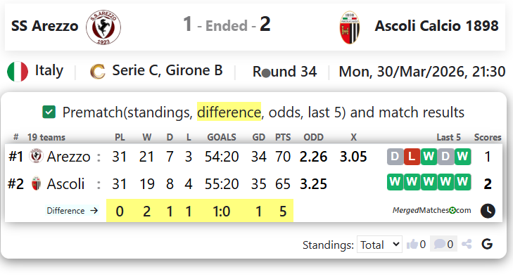 SS Arezzo Vs Ascoli Calcio 1898 screenshot