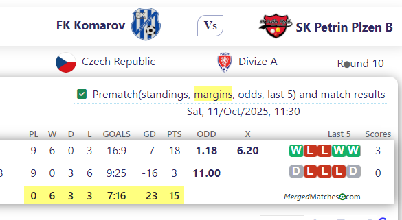 FK Komarov Vs SK Petrin Plzen B screenshot