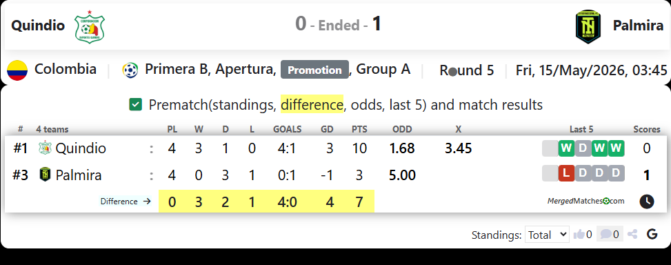 Quindio Vs Palmira screenshot