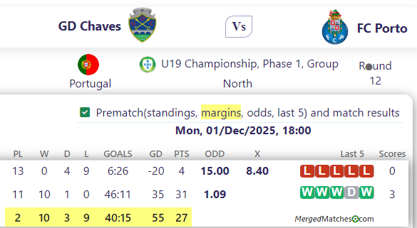 Chaves Vs FC Porto screenshot
