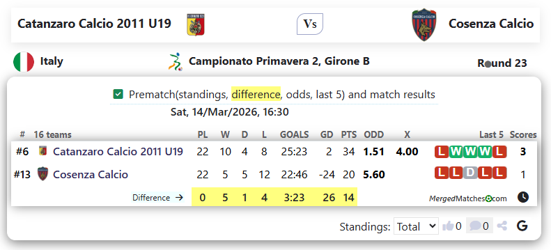 Catanzaro Calcio 2011 U19 Vs Cosenza Calcio screenshot