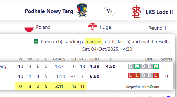 Podhale Nowy Targ Vs LKS Lodz II screenshot
