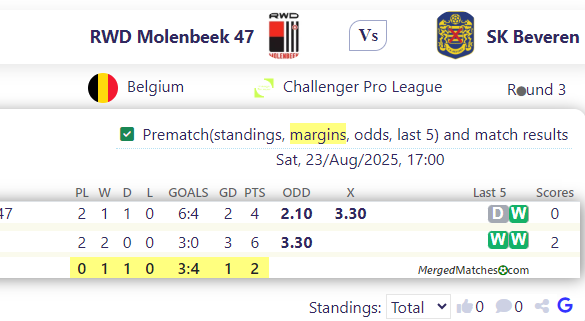 RWD Molenbeek 47 Vs SK Beveren screenshot