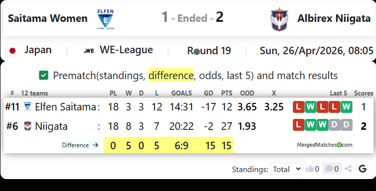 Saitama Women Vs Albirex Niigata screenshot