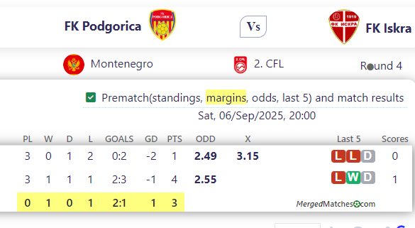 FK Podgorica Vs FK Iskra screenshot