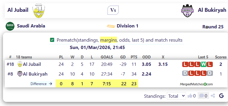 Al Jubail Vs Al Bukiryah screenshot