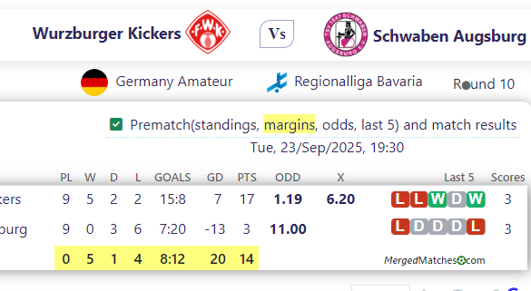 Wurzburger Kickers Vs Schwaben Augsburg screenshot