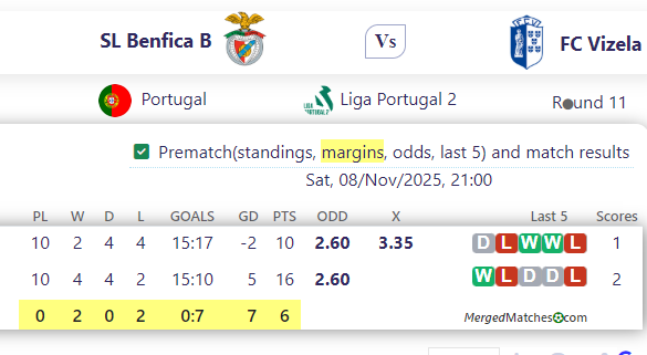 SL Benfica B Vs FC Vizela screenshot