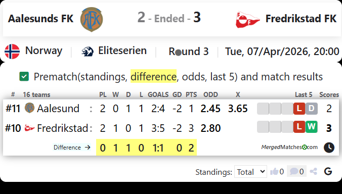 Aalesunds FK Vs Fredrikstad FK screenshot