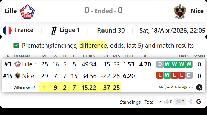 Lille Vs Nice screenshot