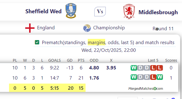Sheffield Wed Vs Middlesbrough screenshot