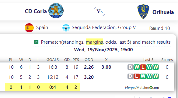 CD Coria Vs Orihuela screenshot