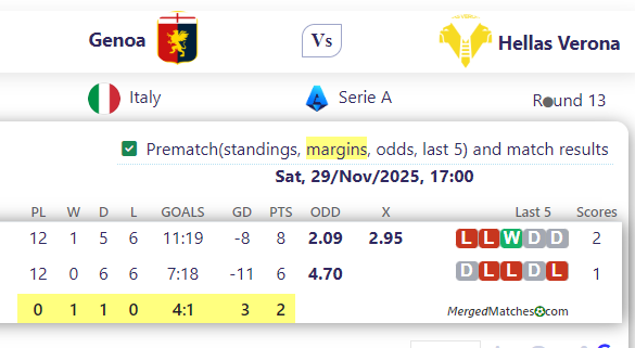 Genoa Vs Hellas Verona screenshot