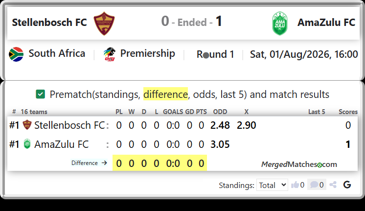Stellenbosch FC Vs AmaZulu FC screenshot