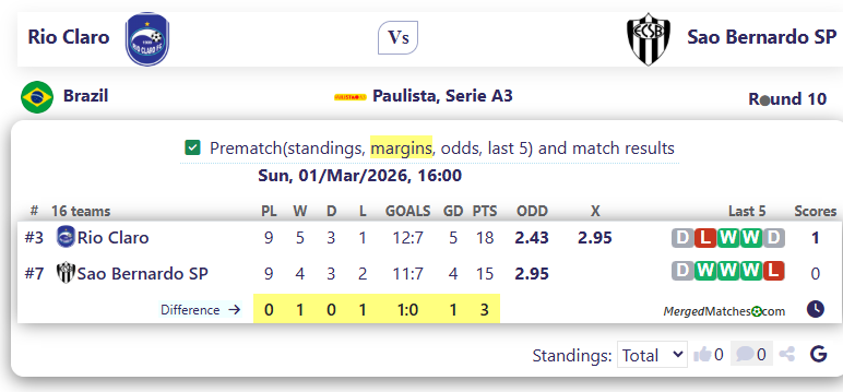 Rio Claro Vs Sao Bernardo SP screenshot
