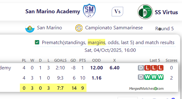 San Marino Academy Vs SS Virtus screenshot