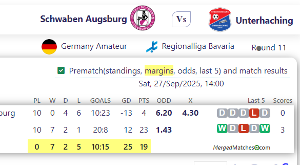 Schwaben Augsburg Vs Unterhaching screenshot