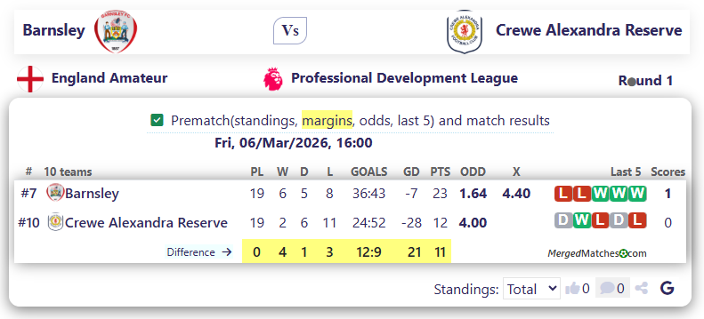 Barnsley Vs Crewe Alexandra Reserve screenshot