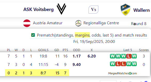 ASK Voitsberg Vs Wallern screenshot