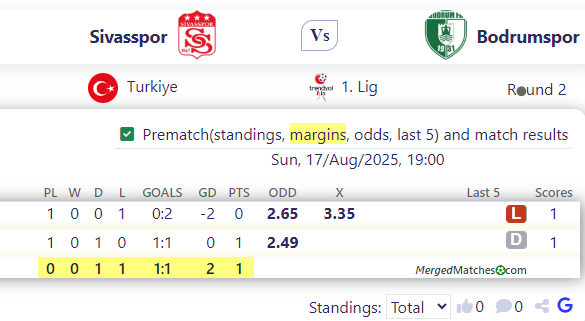 Sivasspor Vs Bodrumspor screenshot