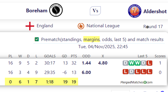 Boreham Wood FC Vs Aldershot Town FC screenshot