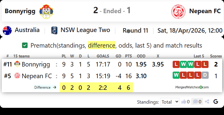 Bonnyrigg W. E. Vs Nepean FC screenshot