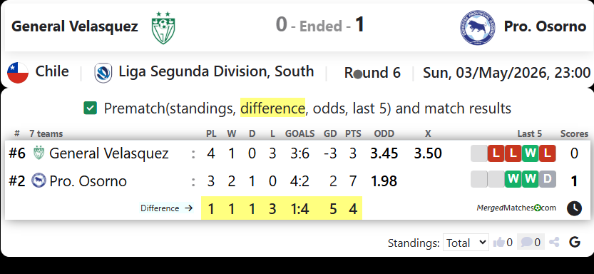 General Velasquez Vs Provincial Osorno screenshot