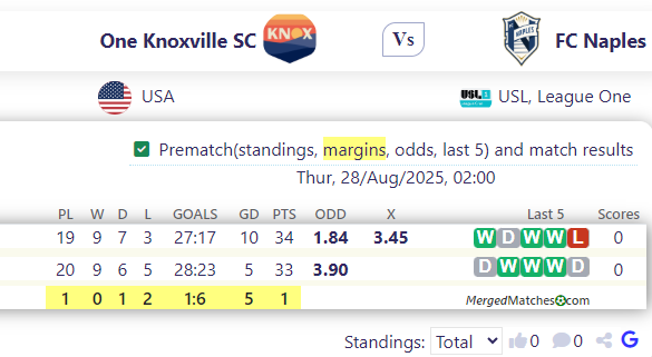 One Knoxville SC Vs FC Naples screenshot