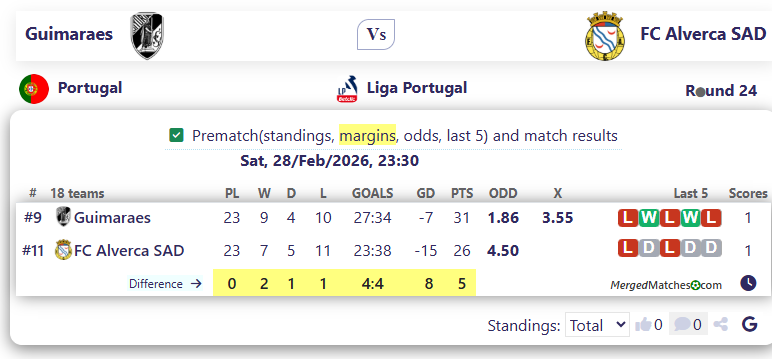 Guimaraes Vs FC Alverca SAD screenshot