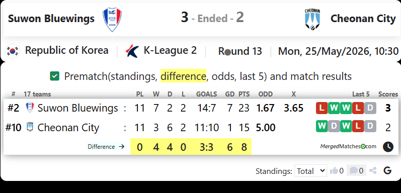 Suwon Bluewings Vs Cheonan City FC screenshot