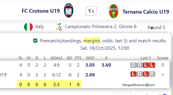 FC Crotone U19 Vs Ternana Calcio U19 screenshot