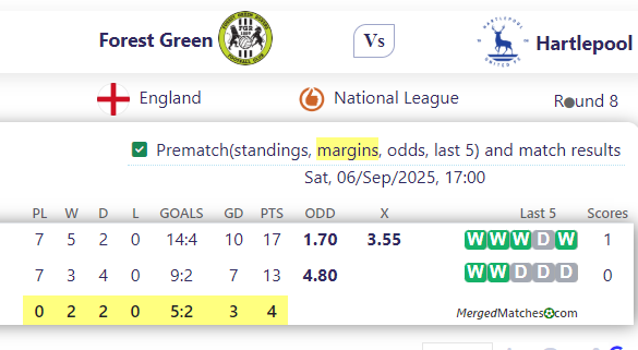 Forest Green Rovers Vs Hartlepool United screenshot