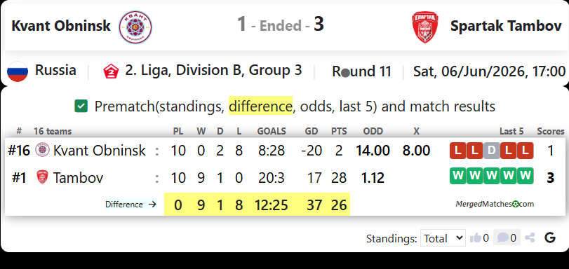 FC Kvant Obninsk Vs Spartak Tambov screenshot