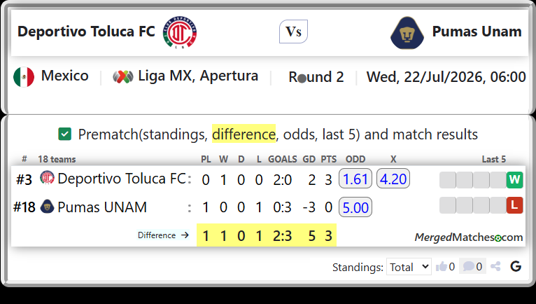 Deportivo Toluca FC Vs Pumas UNAM screenshot