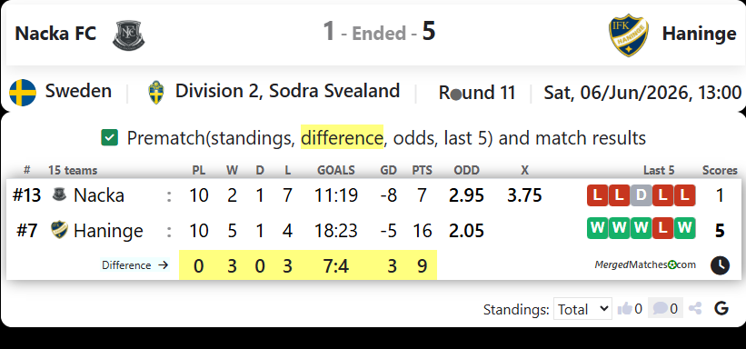 Nacka FC Vs IFK Haninge screenshot