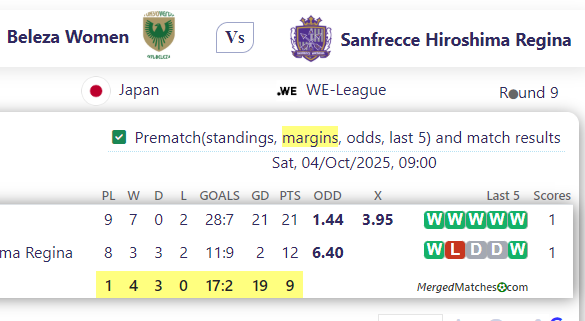 Beleza Women Vs Sanfrecce Hiroshima Regina screenshot