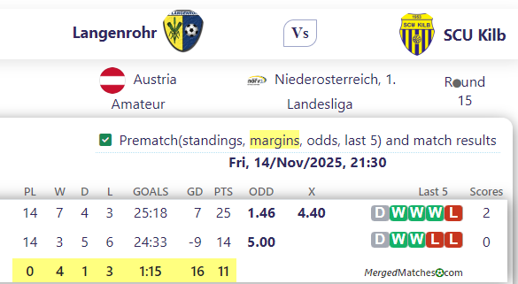 Langenrohr Vs SCU Kilb screenshot