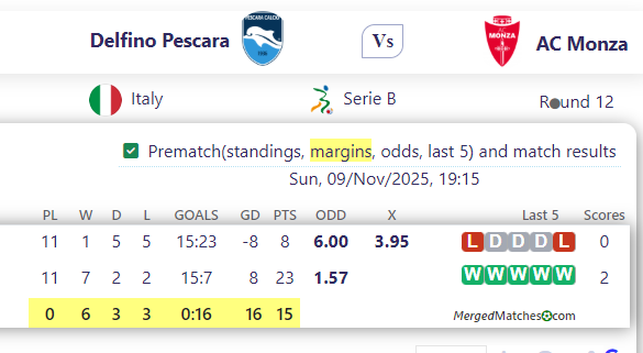 Delfino Pescara Vs AC Monza screenshot