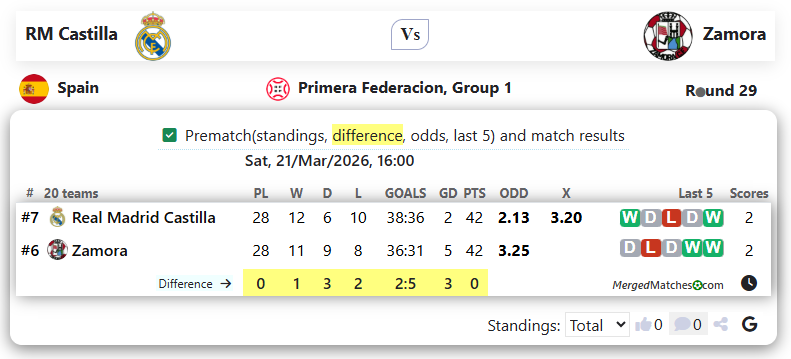 RM Castilla Vs Zamora screenshot