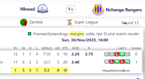 Nkwazi Vs Nchanga Rangers screenshot