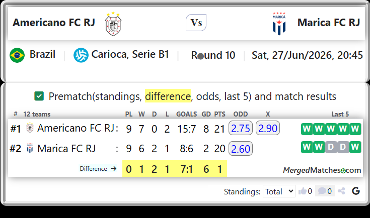 Americano FC RJ Vs Marica FC RJ screenshot