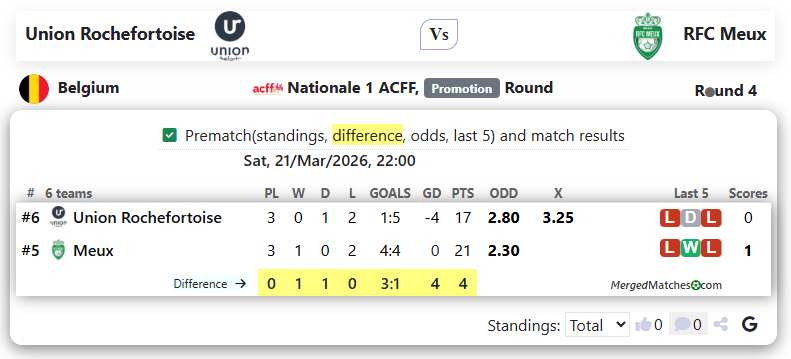 Union Rochefortoise Vs RFC Meux screenshot