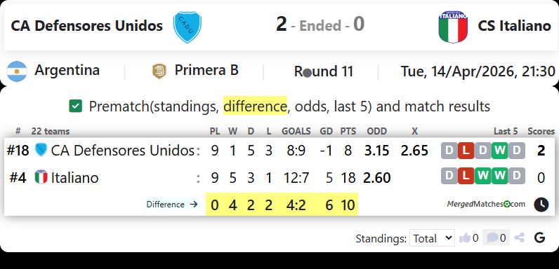 CA Defensores Unidos Vs CS Italiano screenshot