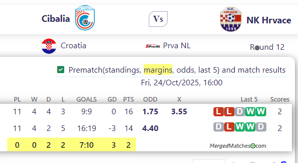 Cibalia Vs NK Hrvace screenshot