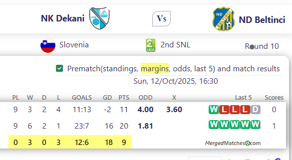 NK Dekani Vs ND Beltinci screenshot