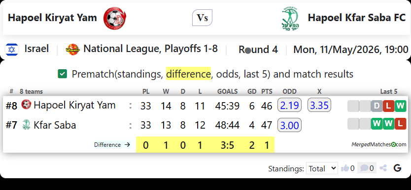 Hapoel Kiryat Yam Vs Hapoel Kfar Saba FC screenshot
