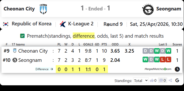 Cheonan City FC Vs Seongnam Ilhwa screenshot