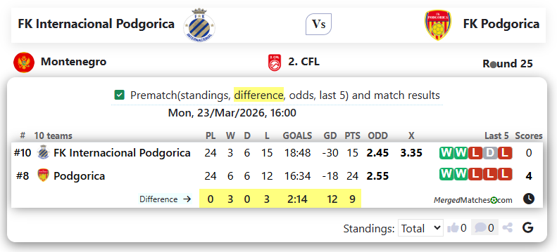 FK Internacional Podgorica Vs FK Podgorica screenshot