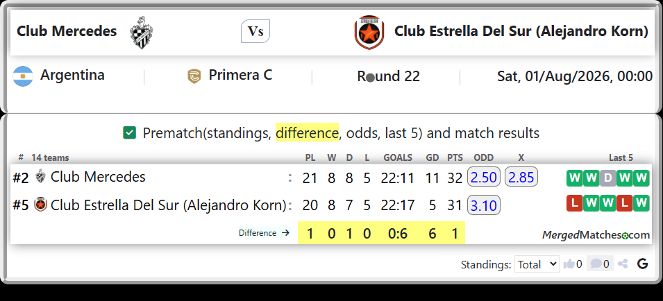 Club Mercedes Vs Club Estrella Del Sur (Alejandro Korn) screenshot